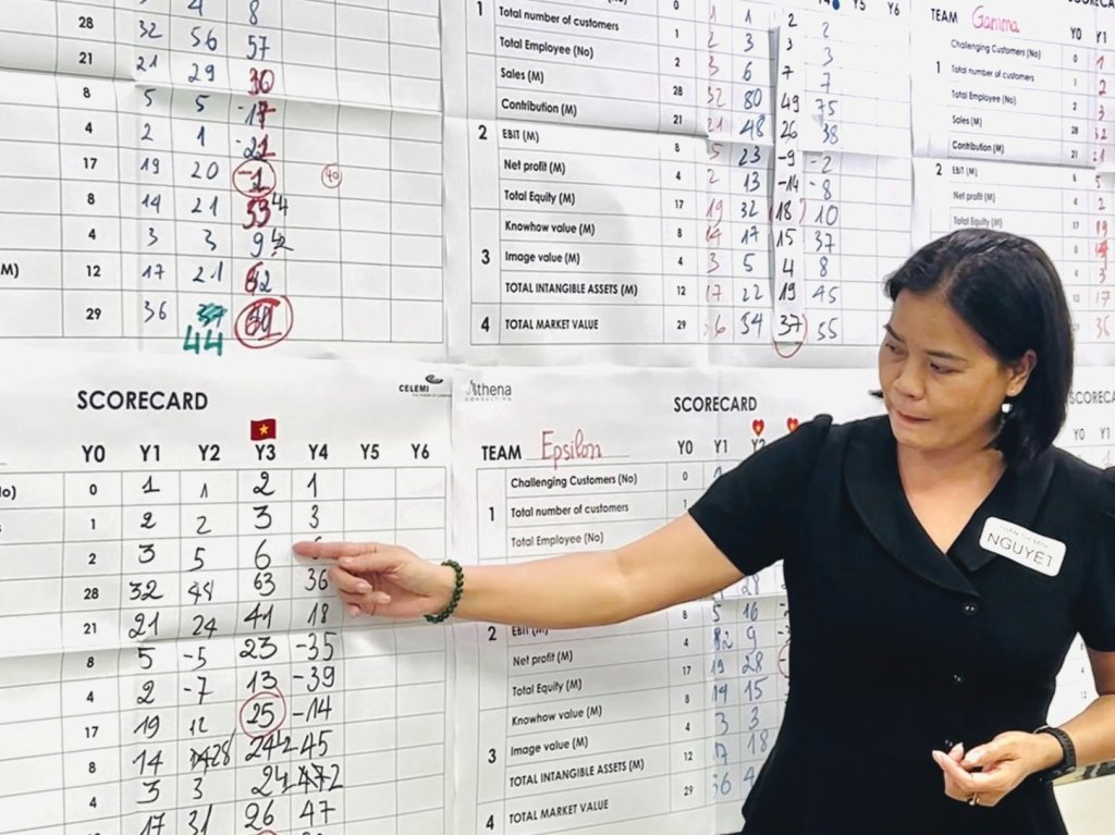 Facilitator giải thích bảng điểm sau một năm vận hành công ty mô phỏng